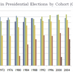 voting_behavior_by_cohort