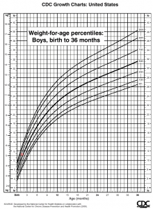 weight