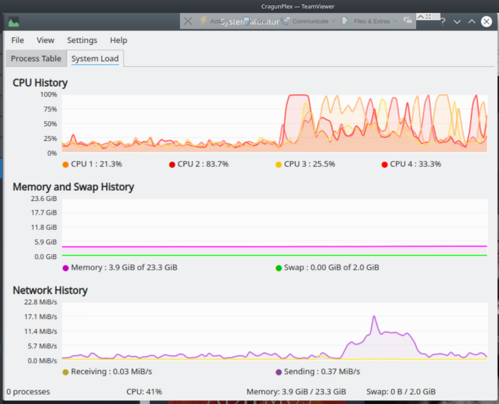 NAS DIY 4 baies à 300€ : Plex, 4K, Docker, virtualisation…